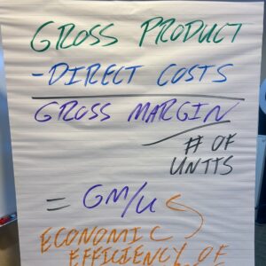 Gross margin per unit measures the economic efficiency of the enterprise.