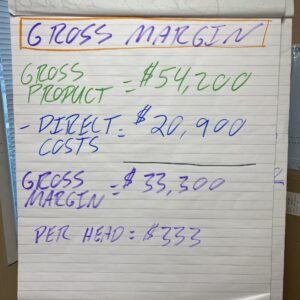 gross margin per head