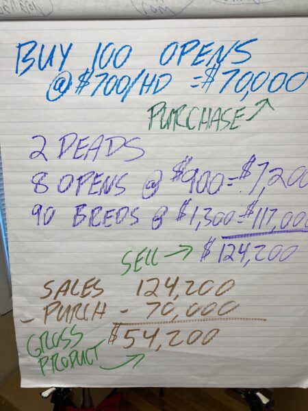 gross product